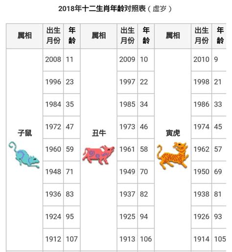 年份生肖表|【十二生肖年份】12生肖年齡對照表、今年生肖 